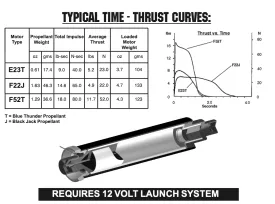 AeroTech F52-5T RMS-29/40-120 Reload Kit (1 Pack) - 65205