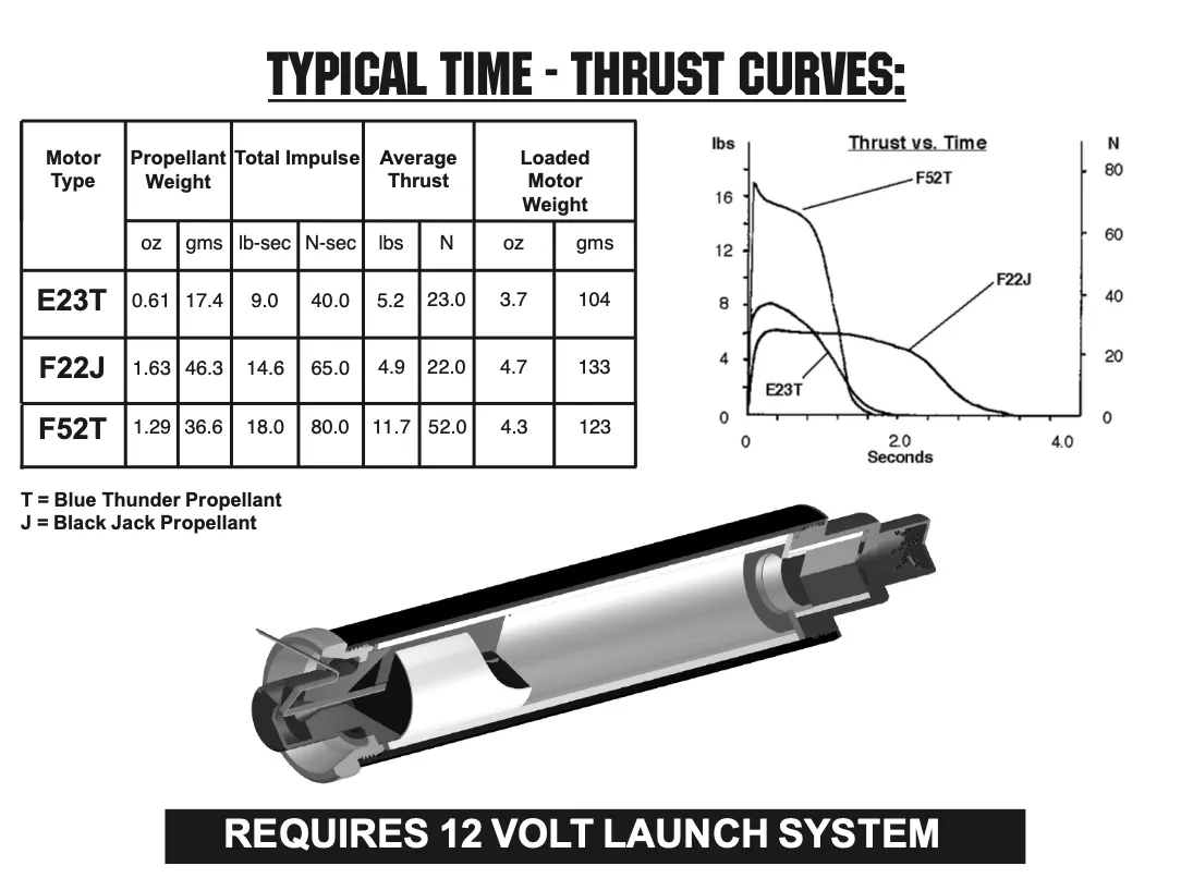 AeroTech F52-5T RMS-29/40-120 Reload Kit (1 Pack) - 65205