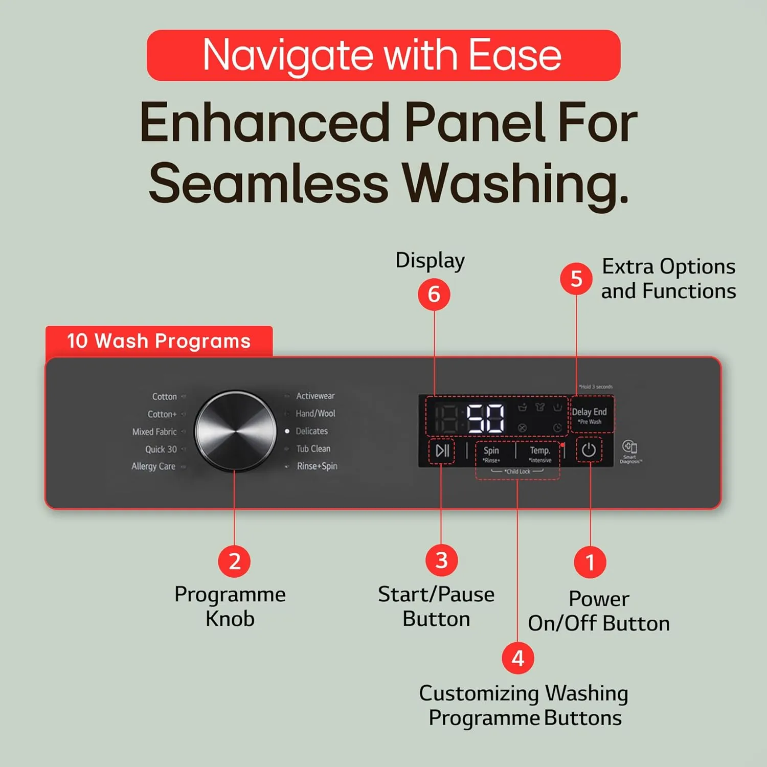 LG FHB1207Z2M 7 Kg 5 Star Front Load Washing Machine (Direct Drive, Steam Wash, In-Built Heater, Middle Black)