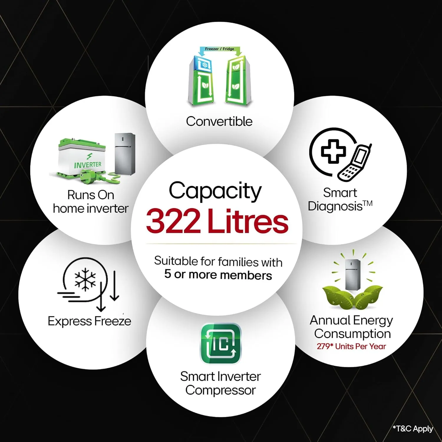 LG GL-S342SPZY 322 Litre Frost-Free Smart Inverter Double Door Refrigerator (Shiny Steel, Convertible & Multi Air Flow)