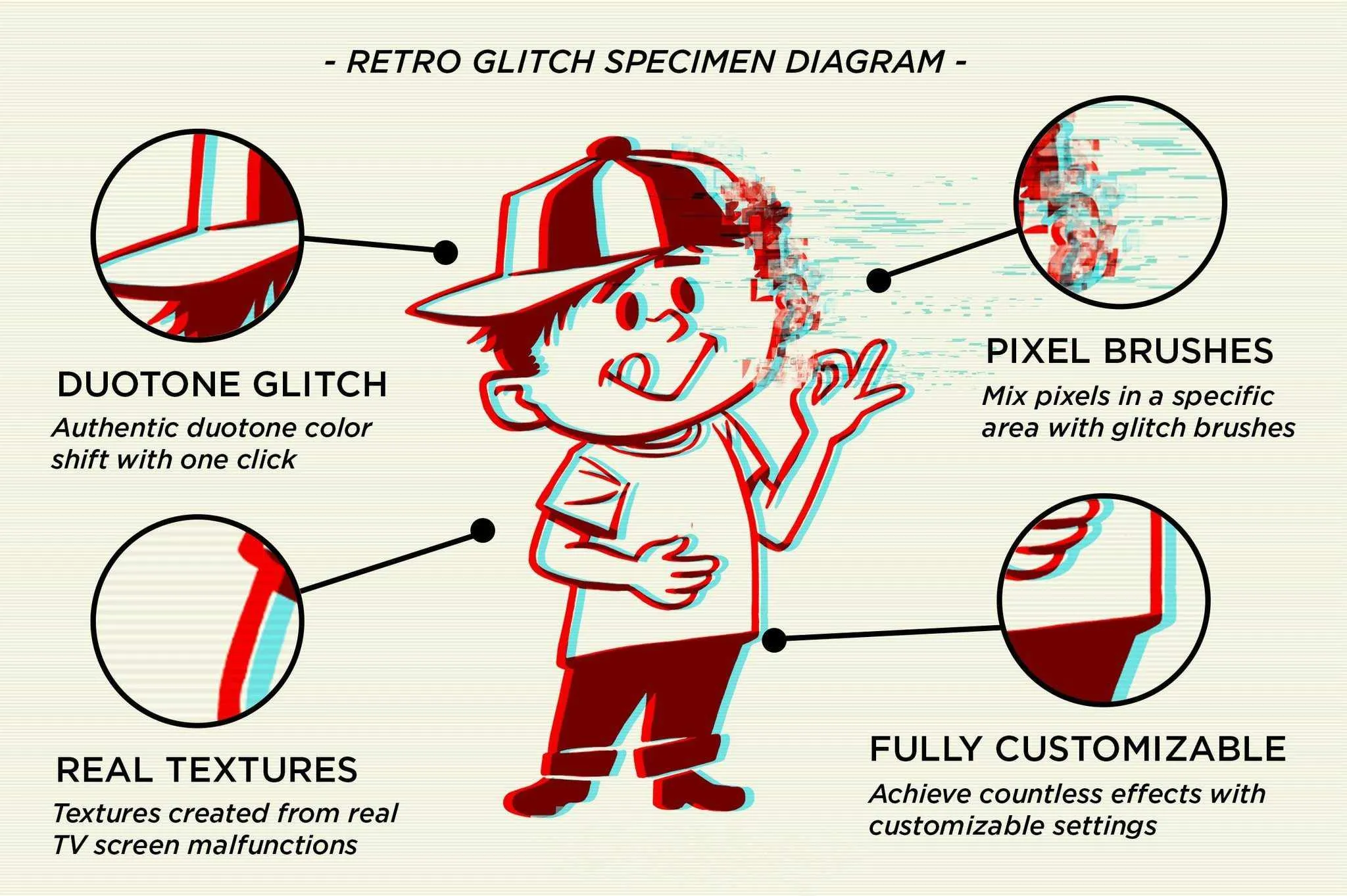 RetroGlitch | Photoshop Glitch Bundle